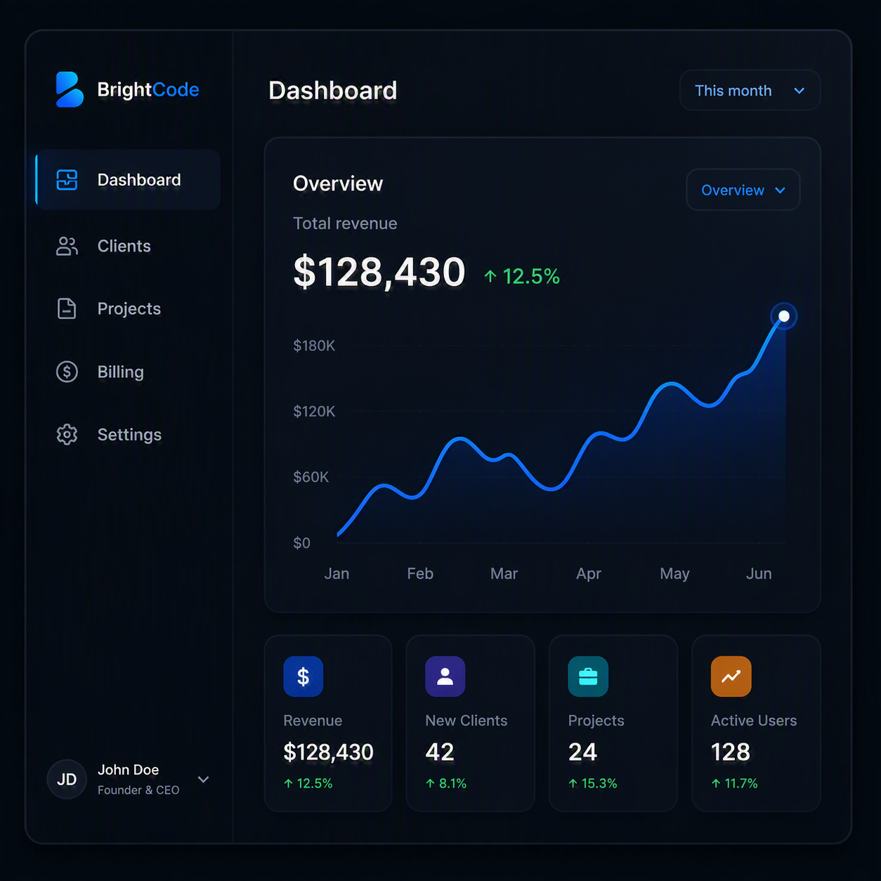 BrightCode Dashboard